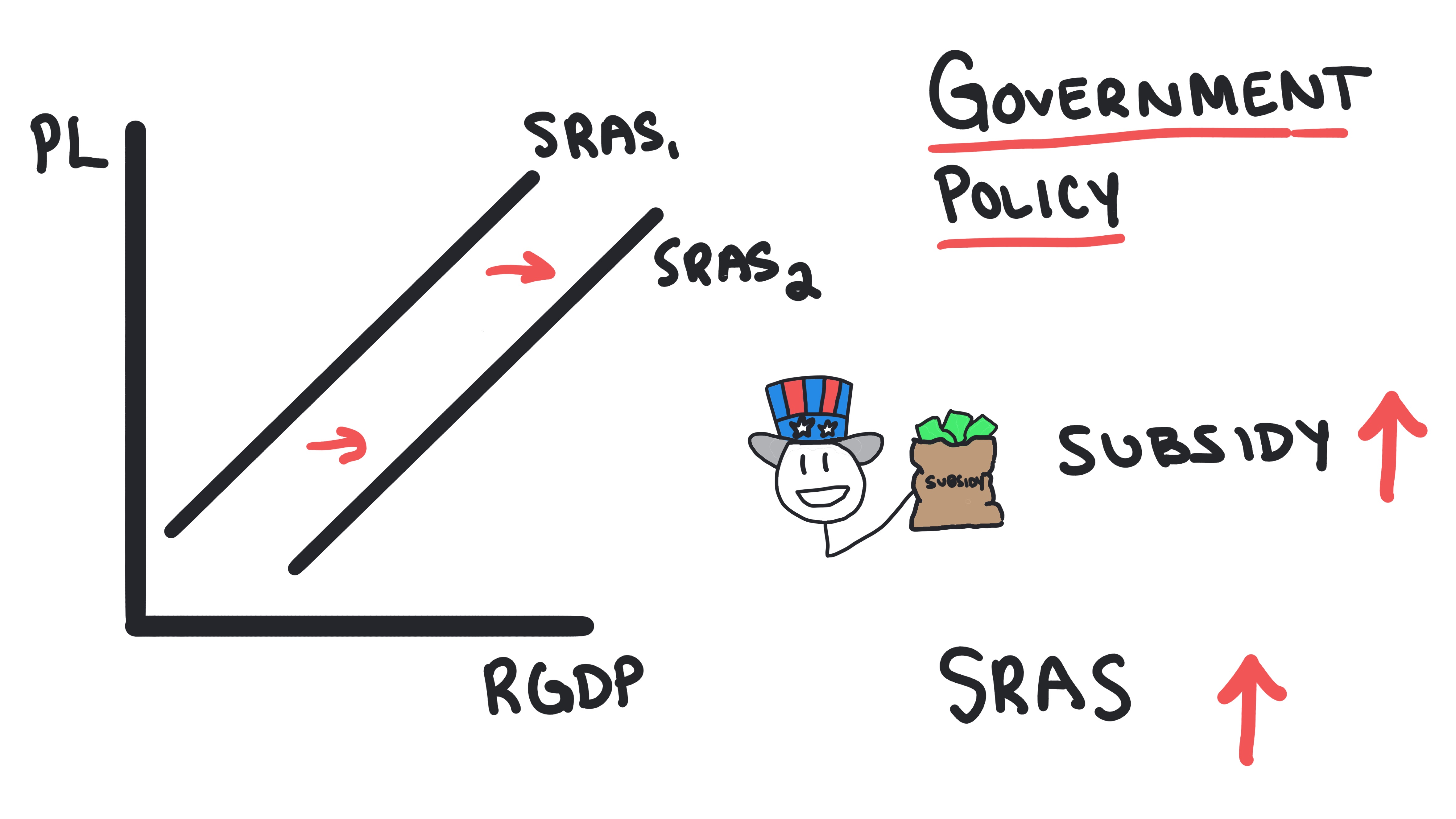 SRAS 21
